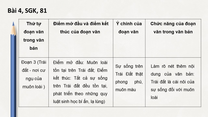 Giáo án PPT Ngữ văn 6 kết nối Bài 9: Văn bản và đoạn văn