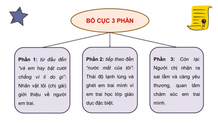 Giáo án PPT Ngữ văn 6 chân trời Bài 7: Chị sẽ gọi em bằng tên