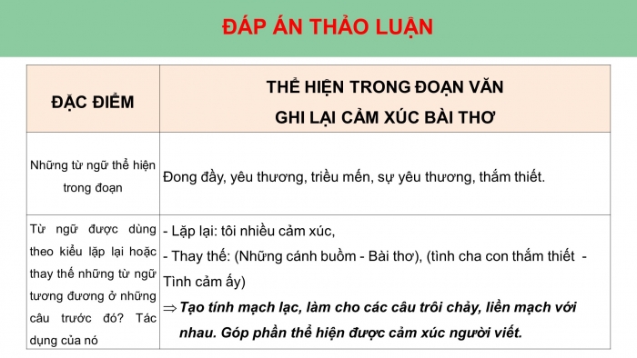 Giáo án PPT Ngữ văn 6 chân trời Bài 7: Viết đoạn văn ghi lại cảm xúc về một bài thơ