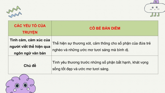 Giáo án PPT Ngữ văn 6 chân trời Bài 9: Cô bé bán diêm