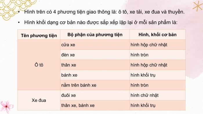 Giáo án PPT Mĩ thuật 2 cánh diều Bài 11: Phương tiện giao thông