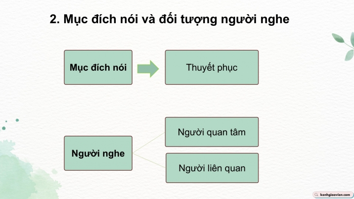 Giáo án điện tử Ngữ văn 9 kết nối Bài 8: Trình bày ý kiến về một sự việc có tính thời sự (trong đời sống của cộng đồng, đất nước, nhân loại)