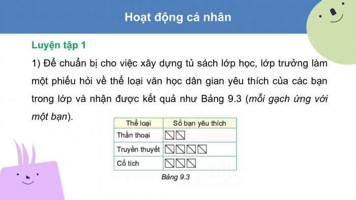 Giáo án PPT Toán 6 kết nối Bài 40: Biểu đồ cột