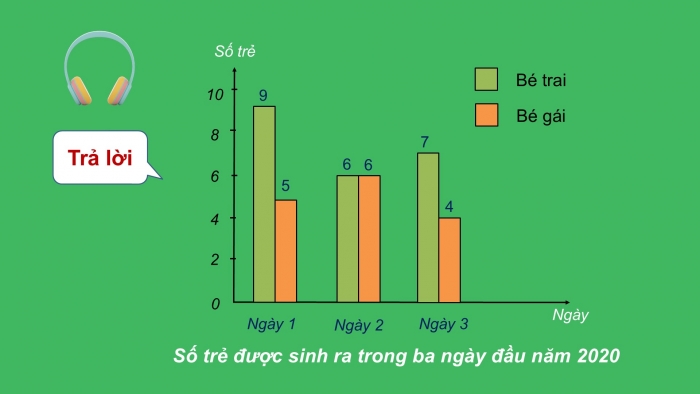 Giáo án PPT Toán 6 kết nối Bài 41: Biểu đồ cột kép