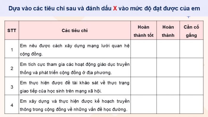 Giáo án điện tử Hoạt động trải nghiệm 9 cánh diều Đánh giá cuối Chủ đề 5