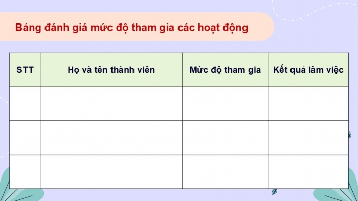 Giáo án điện tử Hoạt động trải nghiệm 9 cánh diều Đánh giá cuối Chủ đề 6