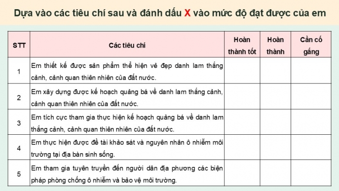 Giáo án điện tử Hoạt động trải nghiệm 9 cánh diều Đánh giá cuối Chủ đề 7