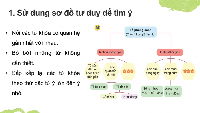 Giáo án điện tử Tiếng Việt 5 cánh diều Bài 12: Luyện tập tả phong cảnh (Tìm ý, lập dàn ý)