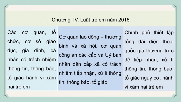 Giáo án điện tử Đạo đức 5 chân trời Bài 11: Em chủ động phòng, tránh xâm hại