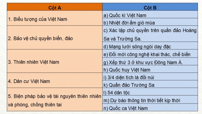 Giáo án điện tử Lịch sử và Địa lí 5 chân trời Ôn tập học kì 1