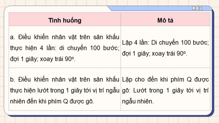 Giáo án điện tử Tin học 5 chân trời Bài 11: Cấu trúc lặp