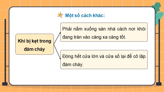 Giáo án điện tử Hoạt động trải nghiệm 5 chân trời bản 2 Chủ đề 6 Tuần 22