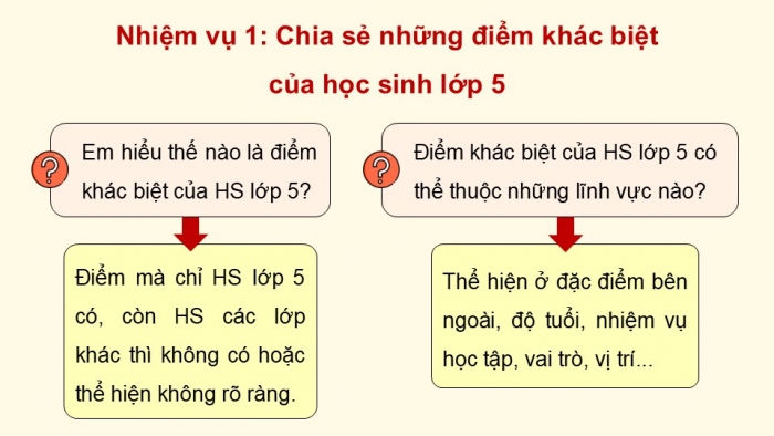 Giáo án điện tử Hoạt động trải nghiệm 5 chân trời bản 1 Chủ đề 6 Tuần 21