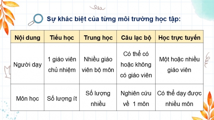 Giáo án điện tử Hoạt động trải nghiệm 5 kết nối Chủ đề Sống an toàn và tự chủ - Tuần 21