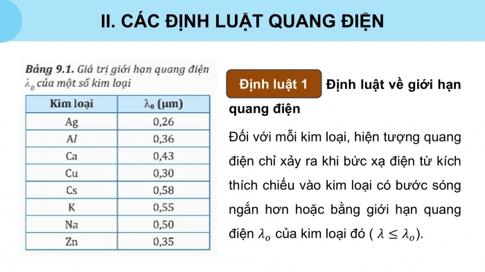 Giáo án điện tử chuyên đề Vật lí 12 kết nối Bài 9: Hiệu ứng quang điện và năng lượng của photon