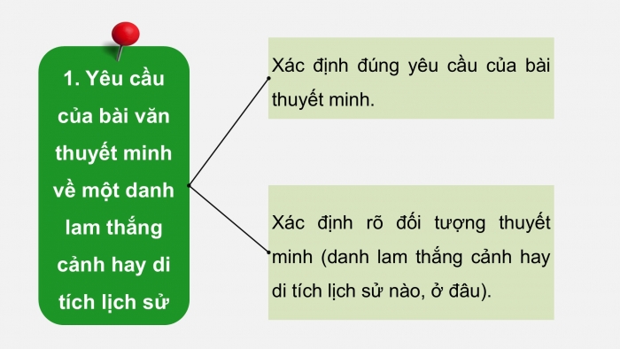 Giáo án điện tử Ngữ văn 9 kết nối Bài 9: Viết bài thuyết trình về một danh lam thắng cảnh hay một di tích lịch sử