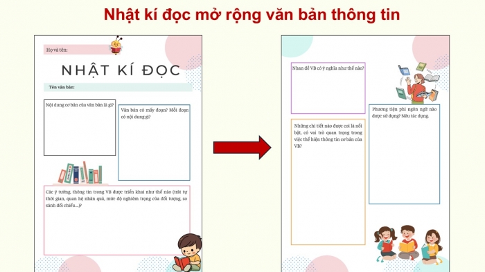 Giáo án điện tử Ngữ văn 9 kết nối Bài 9: Đọc mở rộng