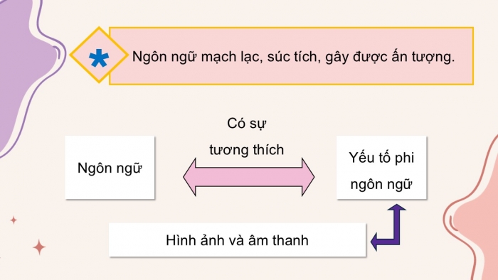 Giáo án điện tử Ngữ văn 9 kết nối Bài 10: Thách thức thứ hai - Quảng bá giá trị của sách