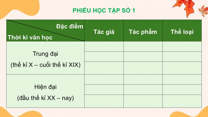 Giáo án điện tử Ngữ văn 9 kết nối Bài Ôn tập học kì II