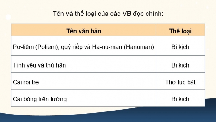 Giáo án điện tử Ngữ văn 9 chân trời Bài 9: Pơ-liêm, quỷ Riếp và Ha-nu-man (Lưu Quang Thuận – Lưu Quang Vũ)