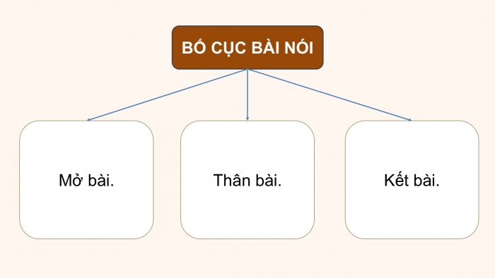 Giáo án điện tử Ngữ văn 9 chân trời Bài 9: Trình bày ý kiến về một sự việc có tính thời sự