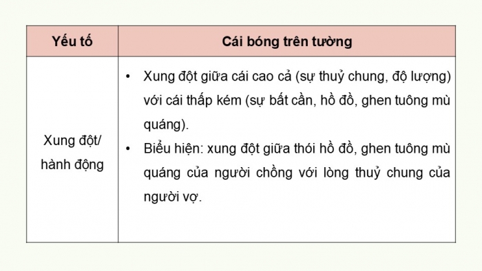 Giáo án điện tử Ngữ văn 9 chân trời Bài 9: Ôn tập