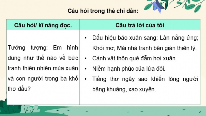 Giáo án điện tử Ngữ văn 9 chân trời Bài 10: Mùa xuân chín (Hàn Mặc Tử)