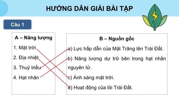 Giáo án điện tử KHTN 9 chân trời - Phân môn Vật lí Bài Ôn tập chủ đề 5