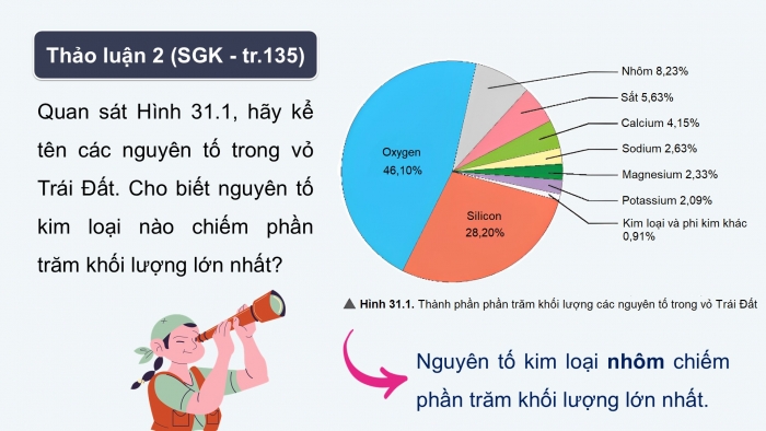 Giáo án điện tử KHTN 9 chân trời - Phân môn Hoá học Bài 31: Sơ lược về hóa học vỏ Trái Đất và khai thác tài nguyên từ vỏ Trái Đất