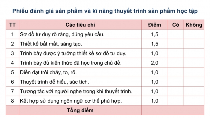 Giáo án điện tử KHTN 9 chân trời - Phân môn Hoá học Bài Ôn tập chủ đề 10