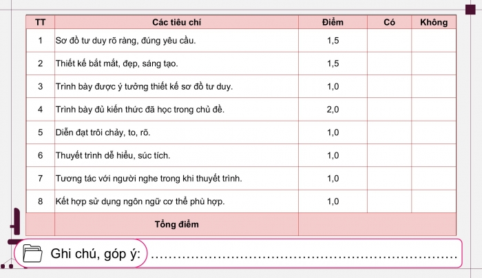 Giáo án điện tử KHTN 9 cánh diều - Phân môn Hoá học Bài tập (Chủ đề 9)