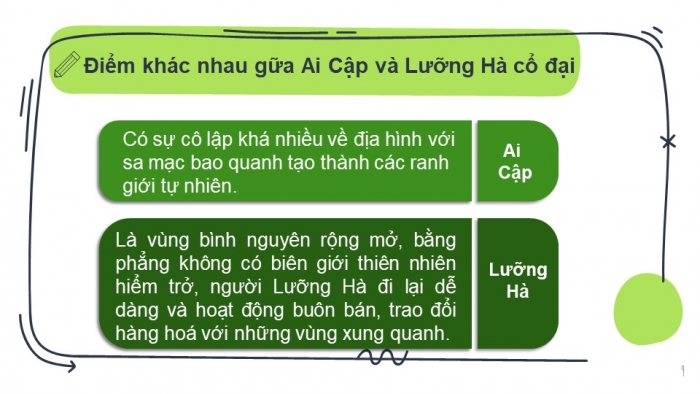 Giáo án và PPT đồng bộ Lịch sử 6 chân trời sáng tạo