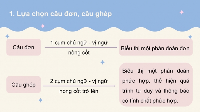 Giáo án PPT dạy thêm Ngữ văn 9 Chân trời bài 6: Ôn tập thực hành tiếng Việt