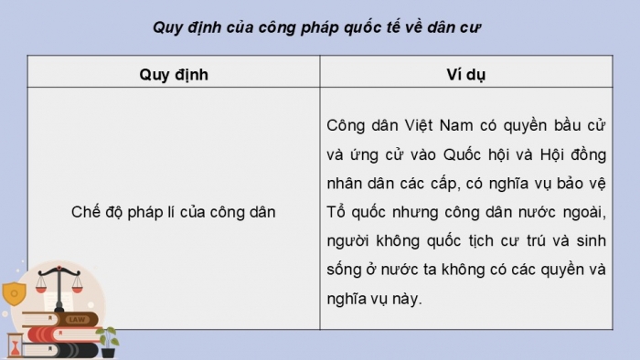 Giáo án điện tử Kinh tế pháp luật 12 kết nối Bài 15: Công pháp quốc tế về dân cư, lãnh thổ và chủ quyền quốc gia