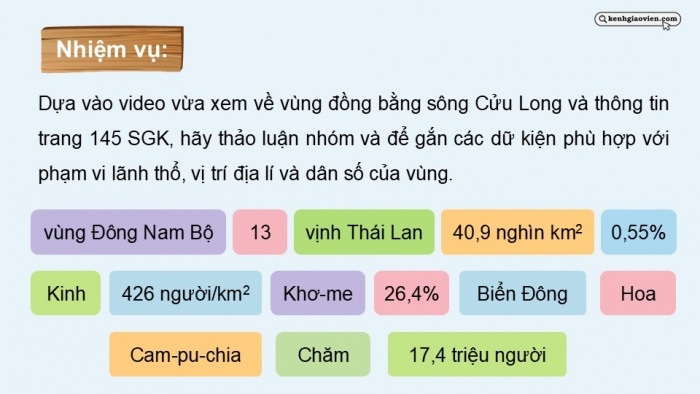 Giáo án điện tử Địa lí 12 kết nối Bài 30: Sử dụng hợp lí tự nhiên để phát triển kinh tế ở Đồng bằng sông Cửu Long