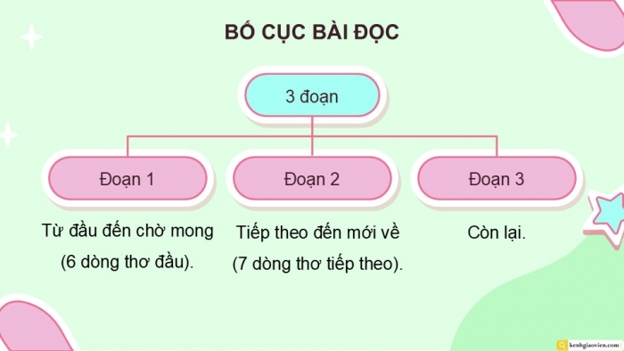 Giáo án điện tử Tiếng Việt 5 kết nối Bài 22: Bộ đội về làng