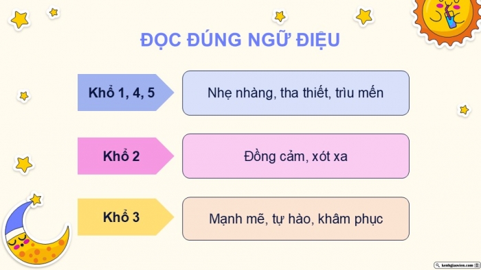 Giáo án điện tử Tiếng Việt 5 kết nối Bài 24: Việt Nam quê hương ta