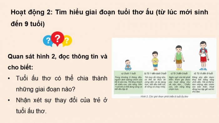 Giáo án điện tử Khoa học 5 kết nối Bài 23: Các giai đoạn phát triển chính của con người