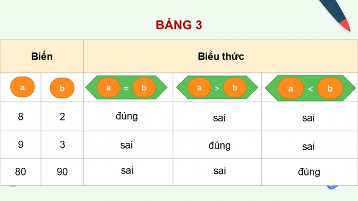 Giáo án điện tử Tin học 5 kết nối Bài 15: Sử dụng biểu thức trong chương trình