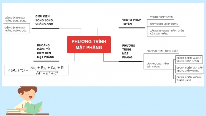 Giáo án điện tử Toán 12 cánh diều Bài tập cuối chương V