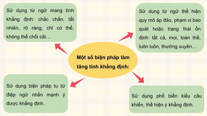 Giáo án PPT dạy thêm Ngữ văn 12 Kết nối bài 6: Ôn tập thực hành tiếng Việt