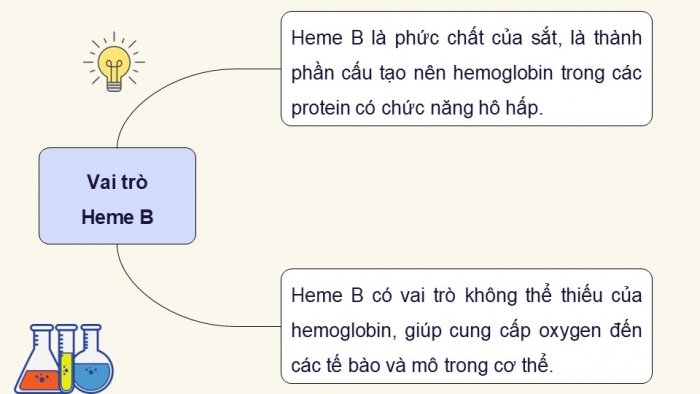 Giáo án điện tử chuyên đề Hoá học 12 chân trời Bài 8: Vai trò và ứng dụng của phức chất