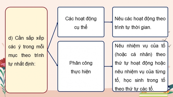 Giáo án điện tử Tiếng Việt 5 cánh diều Bài 17: Luyện tập viết chương trình hoạt động (Thực hành viết)