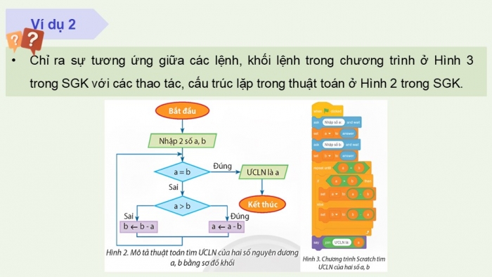 Giáo án điện tử Tin học 9 chân trời Bài 13: Quy trình giao bài toán cho máy tính giải quyết