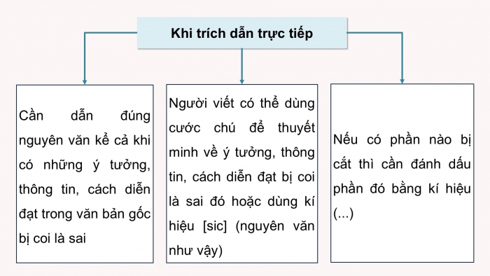 Giáo án điện tử Ngữ văn 12 kết nối Bài 8: Tôn trọng và bảo vệ quyền sở hữu trí tuệ