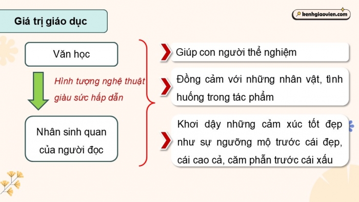 Giáo án điện tử Ngữ văn 12 kết nối Bài 9: Vội vàng (Xuân Diệu)