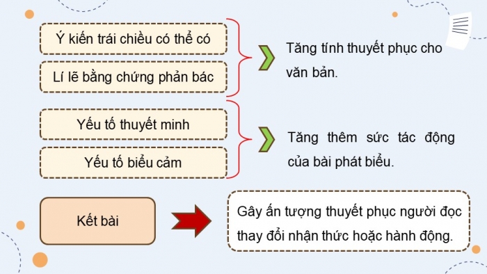 Giáo án điện tử Ngữ văn 12 kết nối Bài 9: Viết bài phát biểu trong lễ phát động một phong trào hoặc một hoạt động xã hội