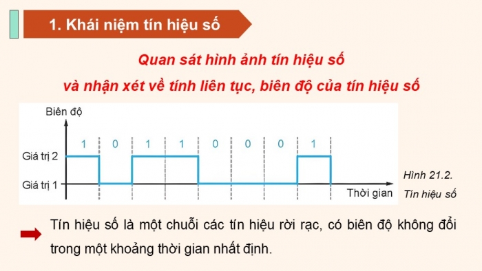 Giáo án điện tử Công nghệ 12 Điện - Điện tử Kết nối Bài 21: Tín hiệu số và các cổng logic cơ bản