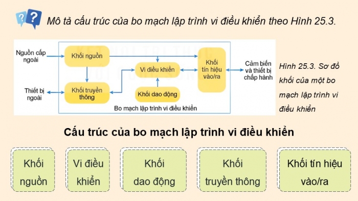 Giáo án điện tử Công nghệ 12 Điện - Điện tử Kết nối Bài 25: Bo mạch lập trình vi điều khiển