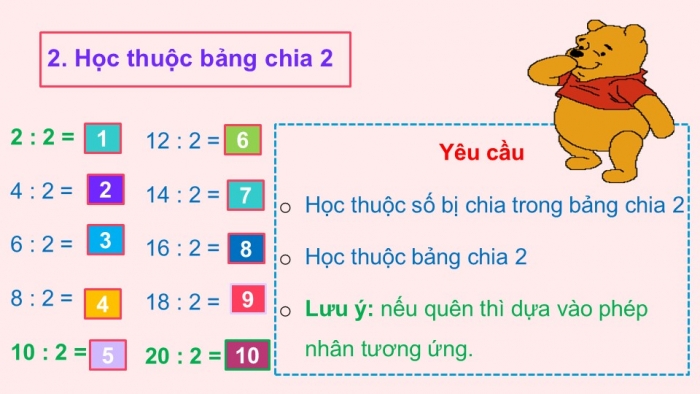 Giáo án PPT Toán 2 chân trời bài Bảng chia 2